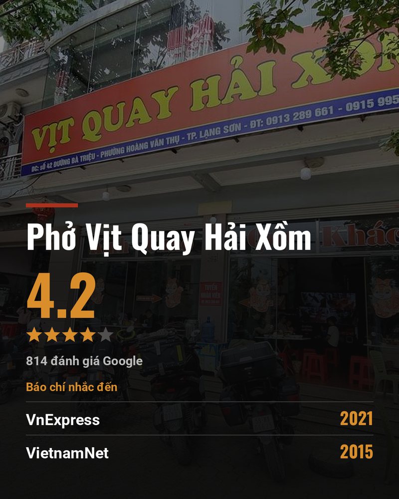 Phở Vịt Quay Hải Xồm · Google 4.2 ★ · 814 đánh giá Google · Báo chí nhắc đến: VnExpress 2021 · VietnamNet 2015